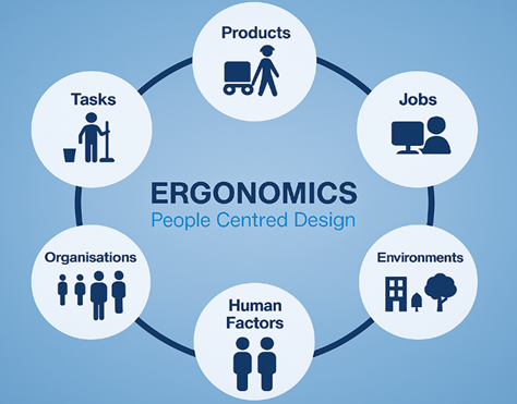 작업환경 개선 및 산업안전 중심의 인간공학 연구